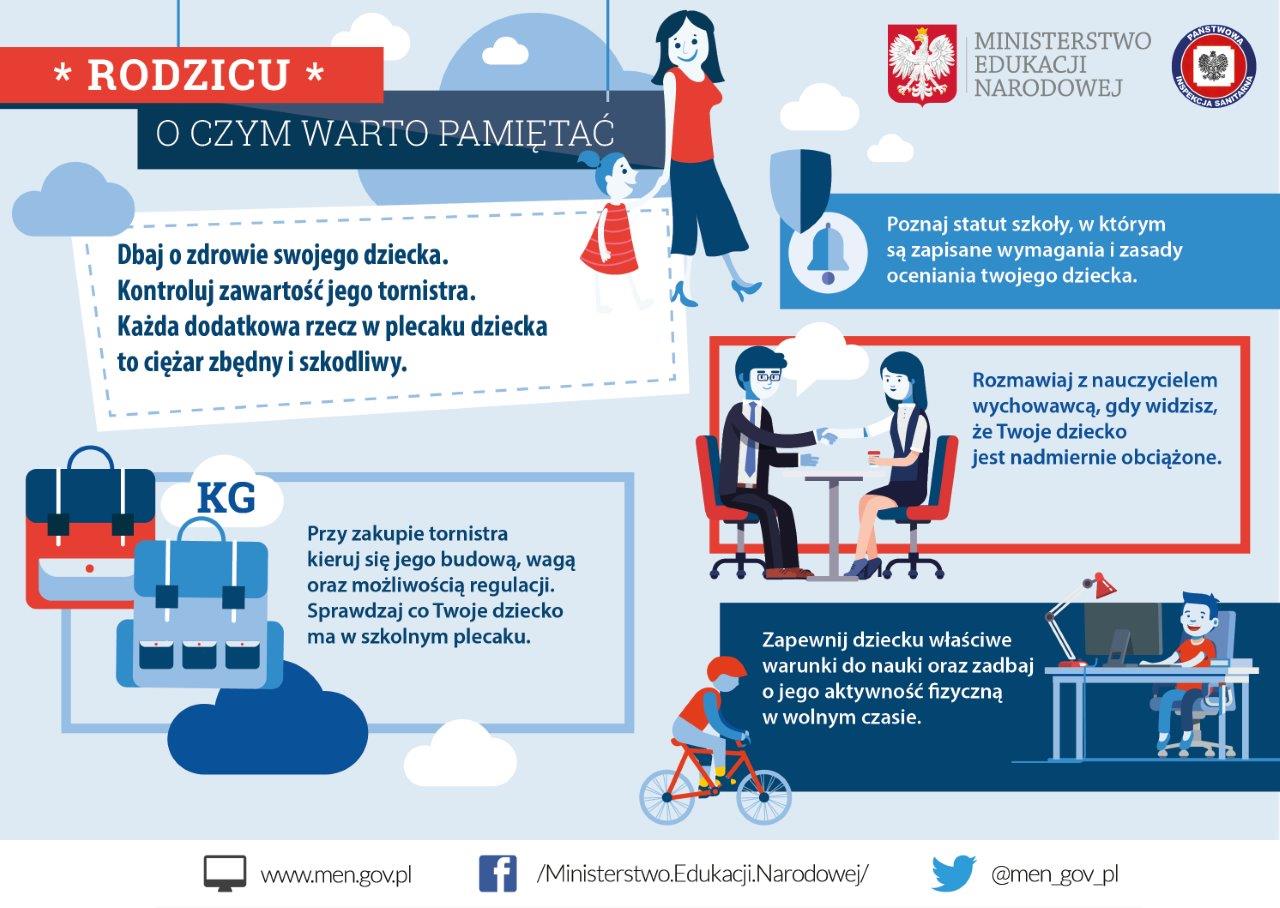 O czym warto pamiętać rodzic (4) ulotka